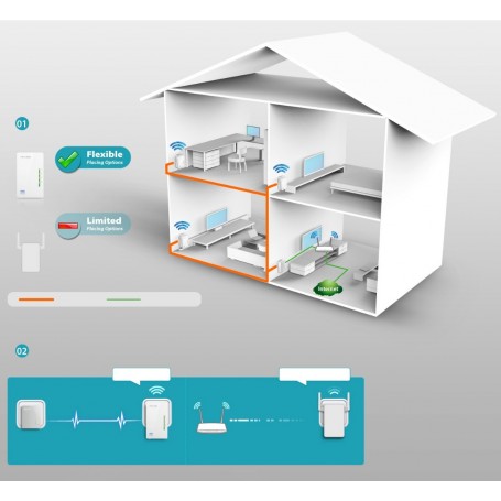 Extensor Repetidor De Señal Wifi Tp Link Tl Wpa 4220 Kit 300Mb