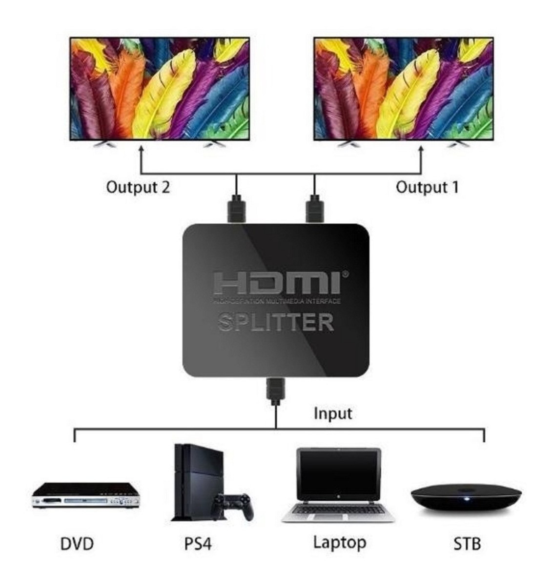 PRONEXT 1E 2S - ADAPTADOR SPLITTER HDMI DIVISOR 1 ENTRADA A 2 SALIDAS